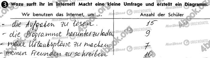ГДЗ Німецька мова 10 клас сторінка Стр65 Впр3